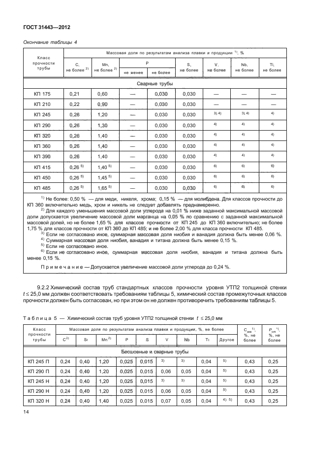 ГОСТ 31443-2012