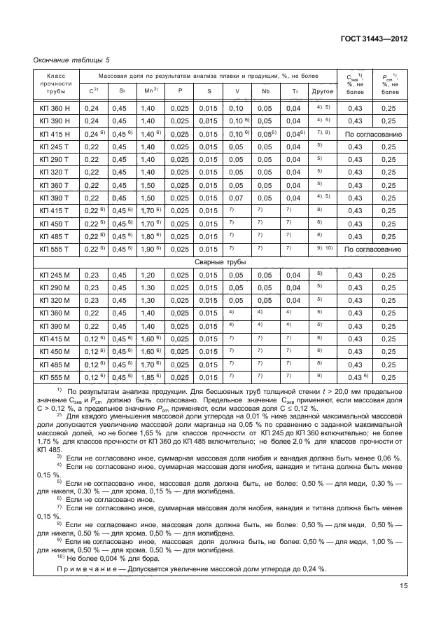 ГОСТ 31443-2012