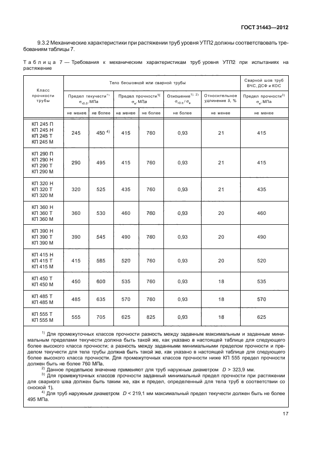 ГОСТ 31443-2012