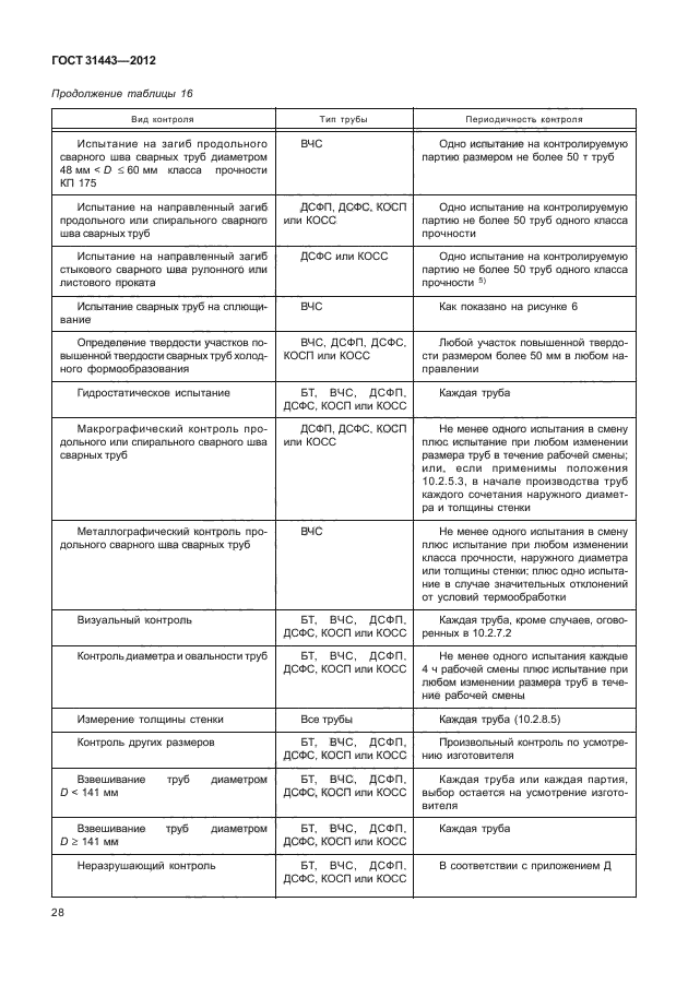 ГОСТ 31443-2012