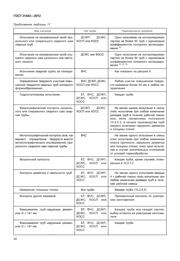 ГОСТ 31443-2012