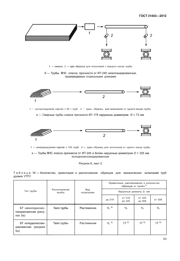 ГОСТ 31443-2012