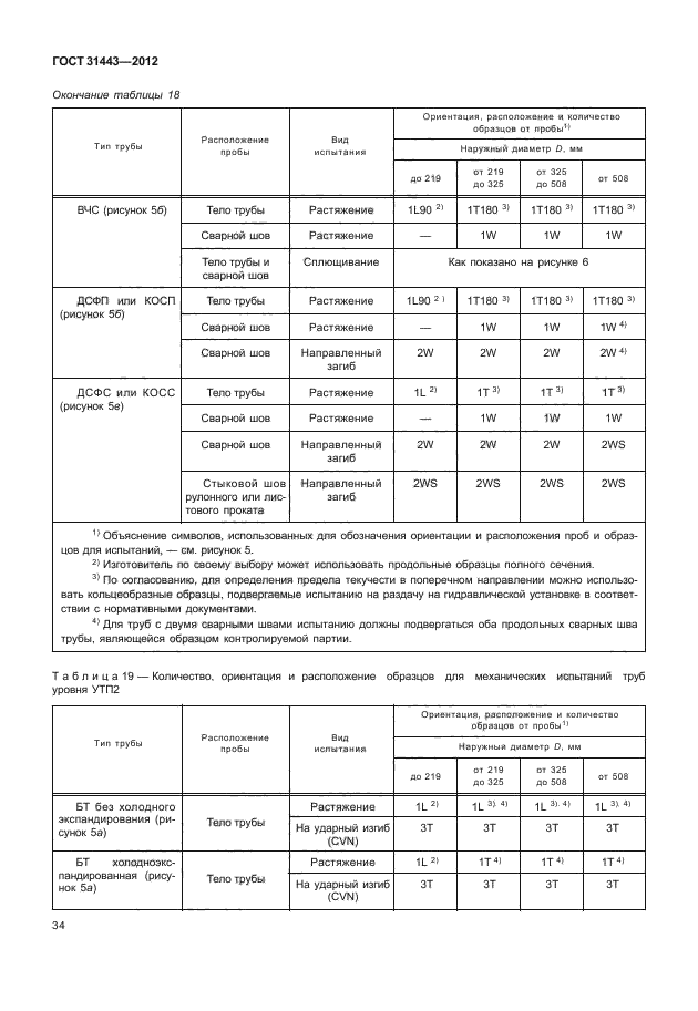 ГОСТ 31443-2012