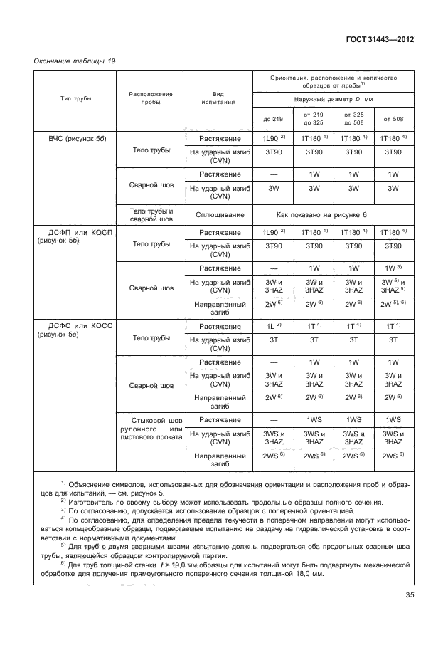 ГОСТ 31443-2012