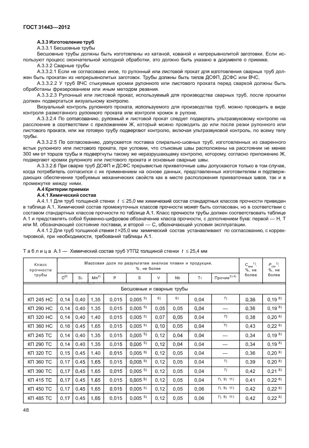 ГОСТ 31443-2012