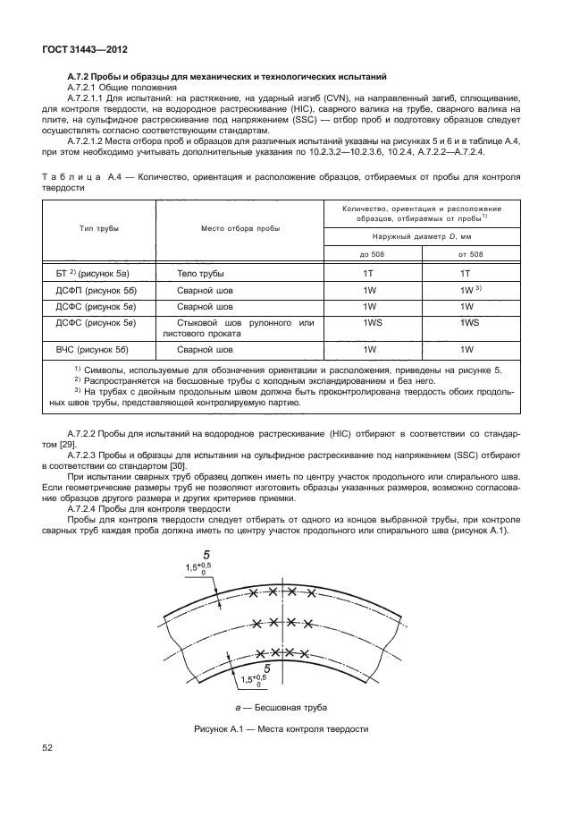 ГОСТ 31443-2012