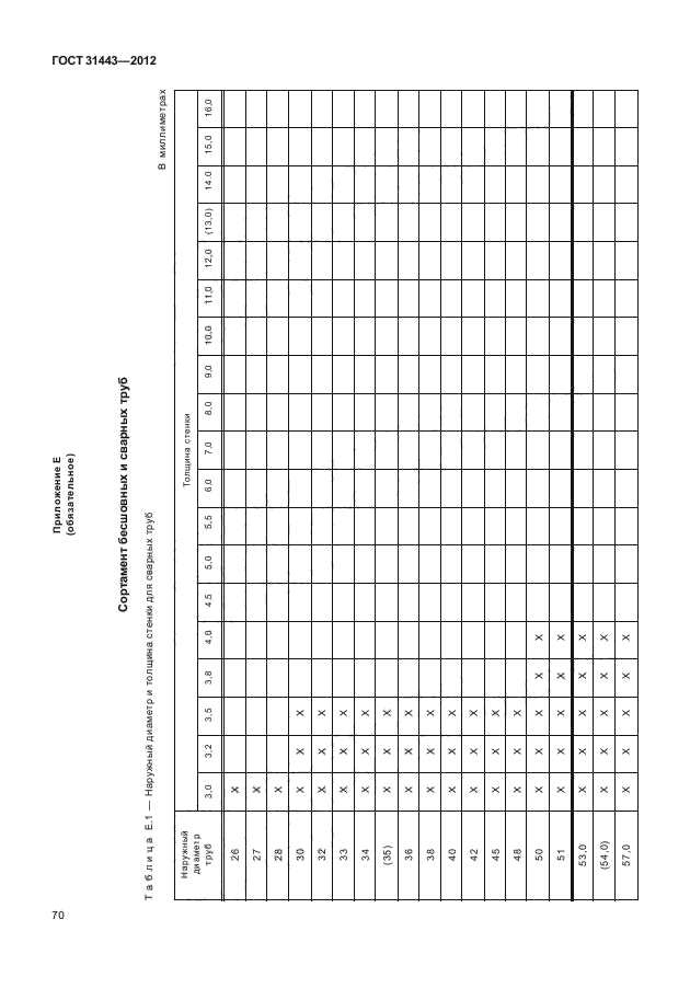 ГОСТ 31443-2012