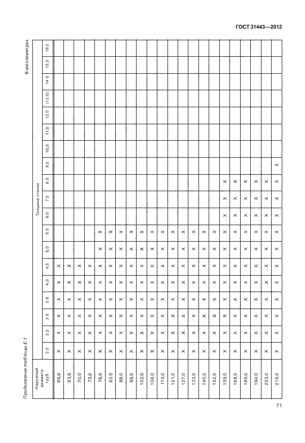 ГОСТ 31443-2012