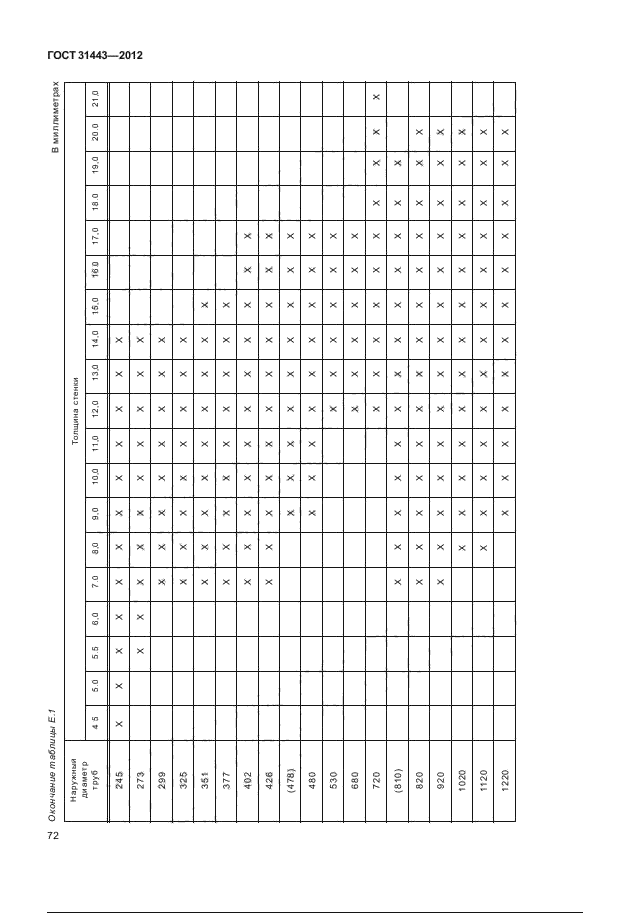 ГОСТ 31443-2012