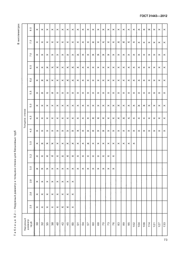 ГОСТ 31443-2012