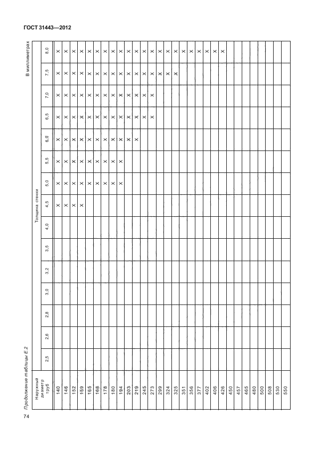 ГОСТ 31443-2012