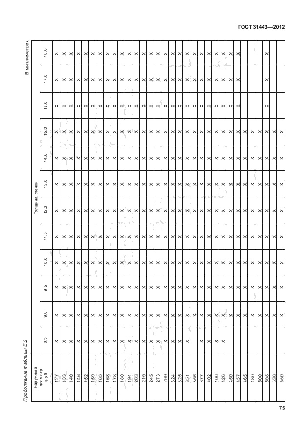 ГОСТ 31443-2012