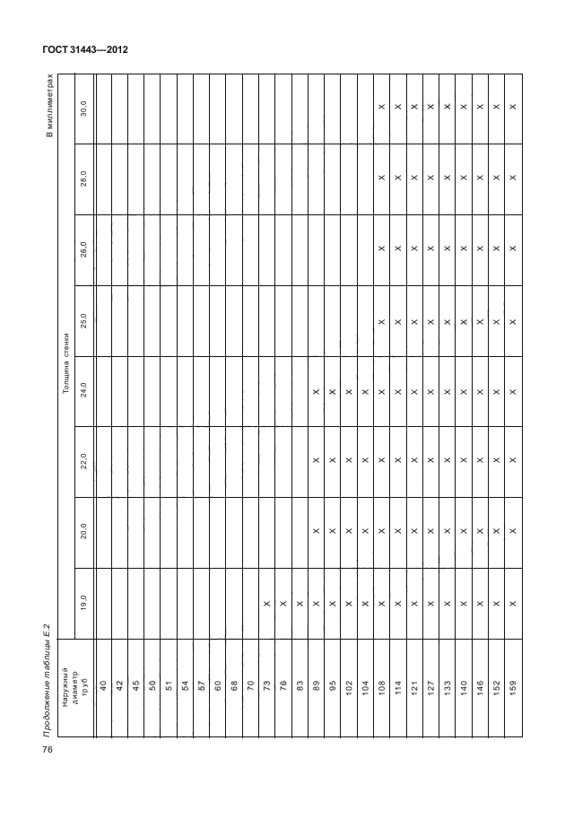 ГОСТ 31443-2012