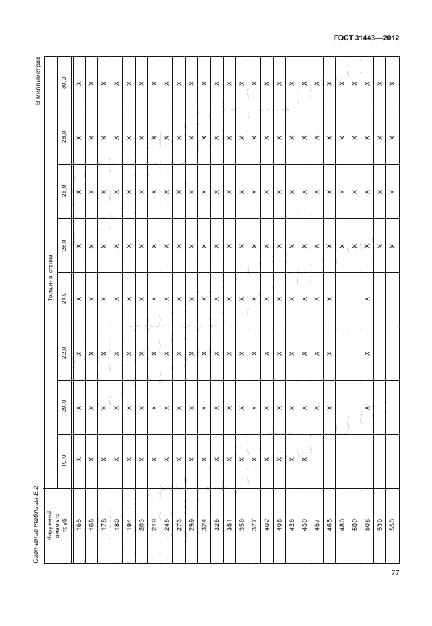 ГОСТ 31443-2012