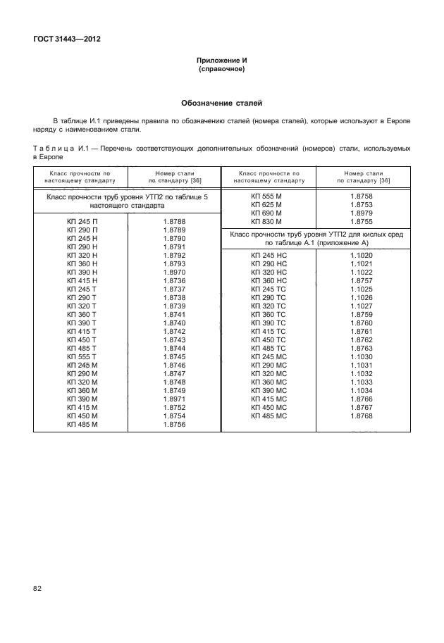 ГОСТ 31443-2012