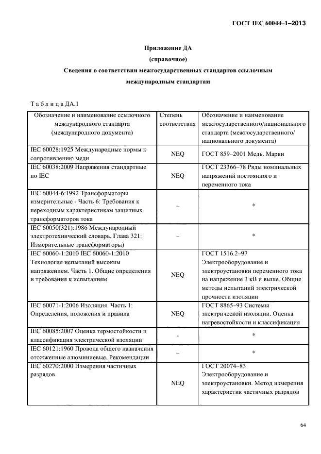 ГОСТ IEC 60044-1-2013