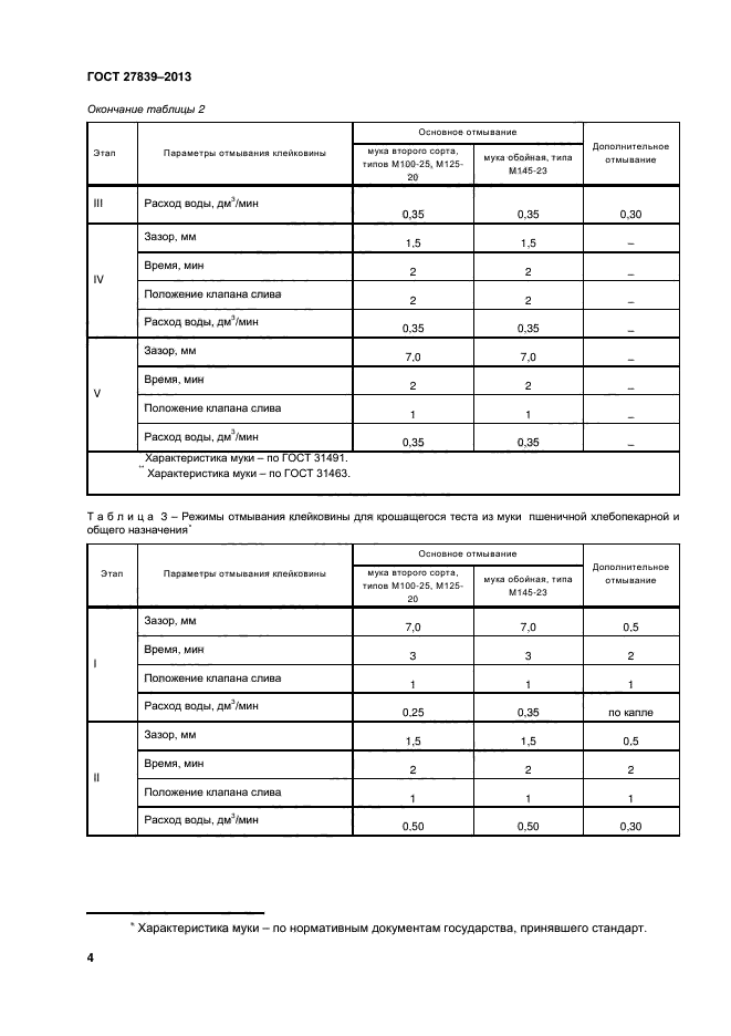 ГОСТ 27839-2013