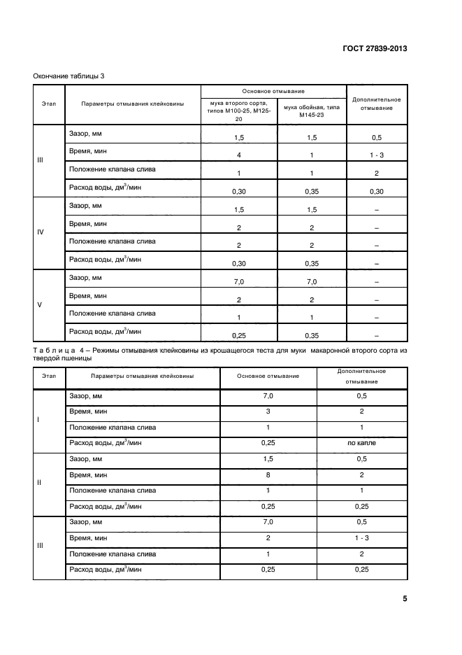 ГОСТ 27839-2013