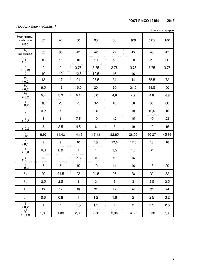 ГОСТ Р ИСО 12164-1-2013