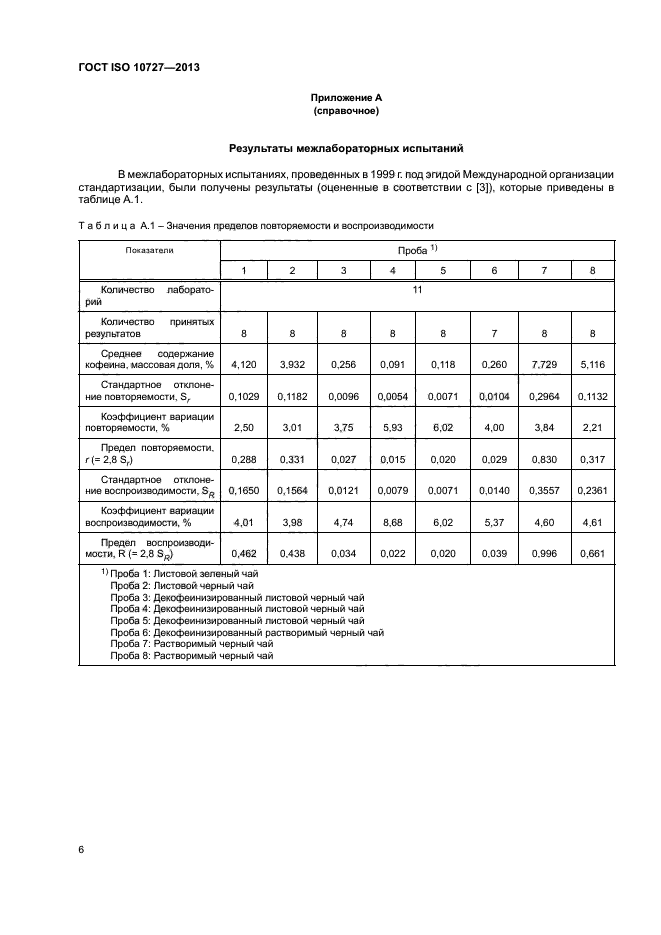 ГОСТ ISO 10727-2013