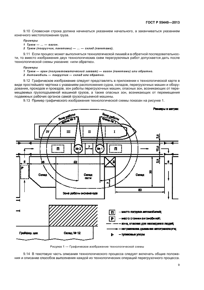 ГОСТ Р 55440-2013