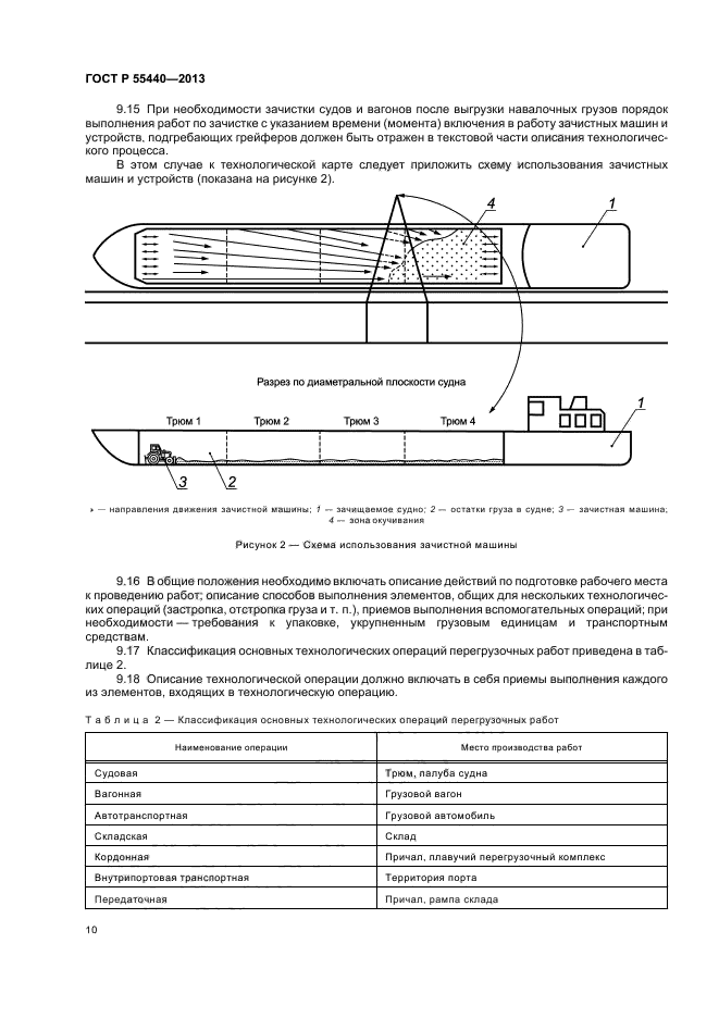 ГОСТ Р 55440-2013