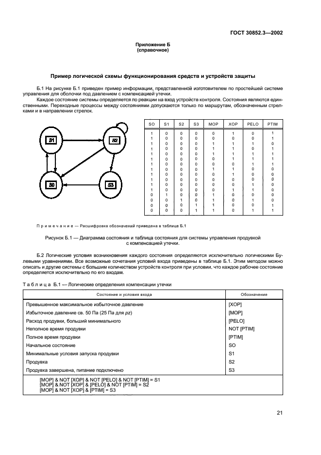 ГОСТ 30852.3-2002