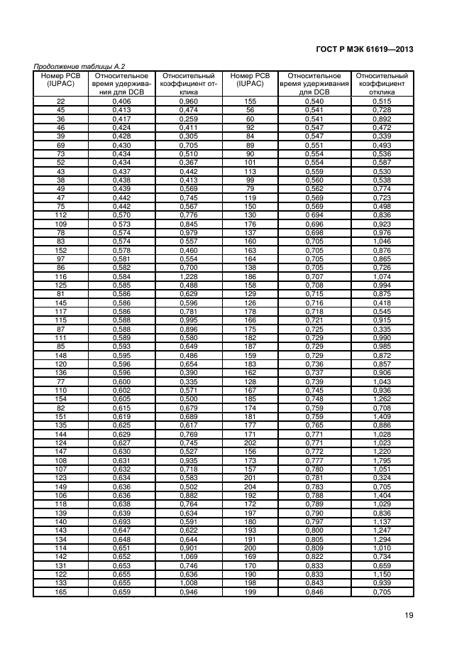 ГОСТ Р МЭК 61619-2013