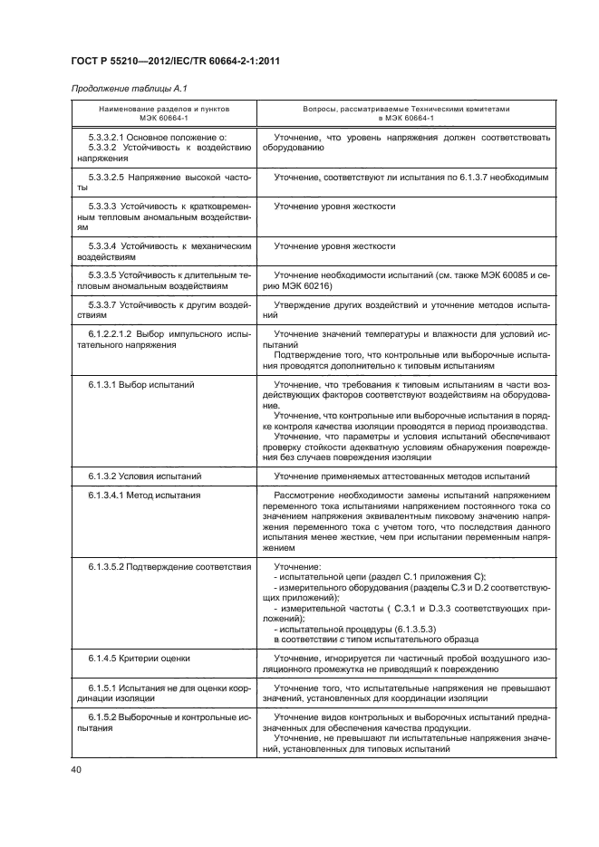 ГОСТ Р 55210-2012