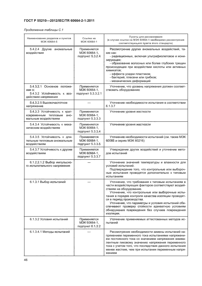 ГОСТ Р 55210-2012