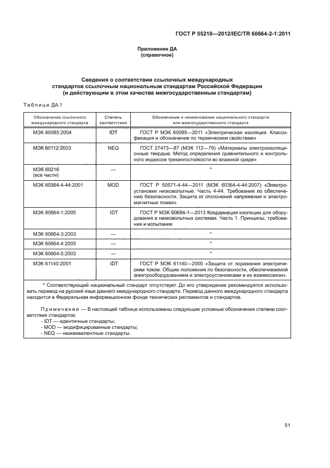 ГОСТ Р 55210-2012