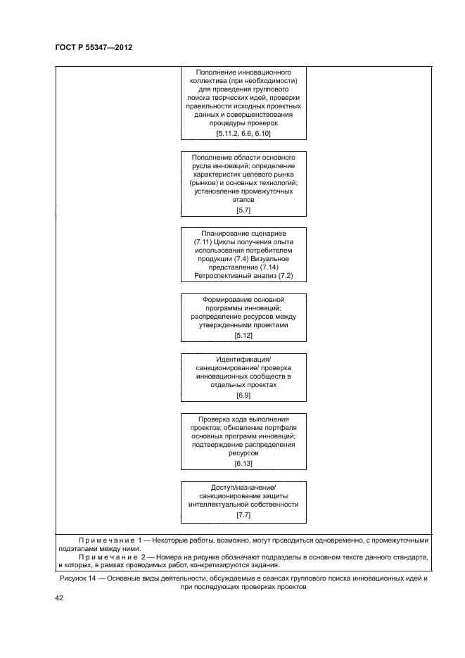 ГОСТ Р 55347-2012