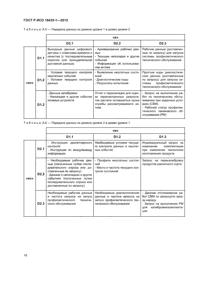 ГОСТ Р ИСО 18435-1-2012