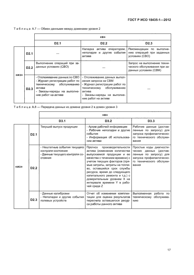 ГОСТ Р ИСО 18435-1-2012