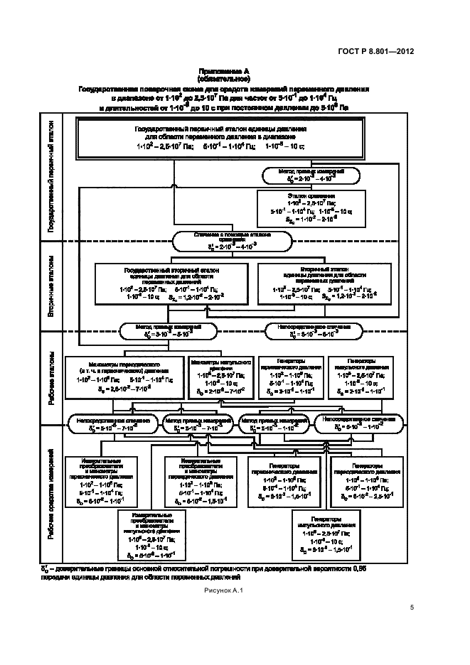 ГОСТ Р 8.801-2012