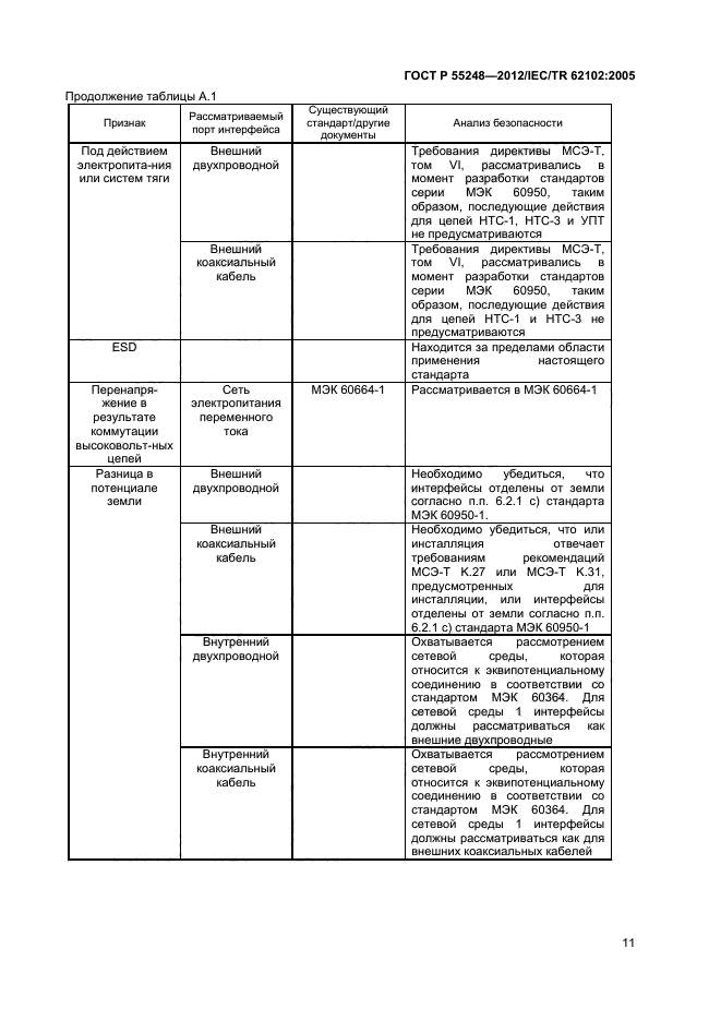 ГОСТ Р 55248-2012