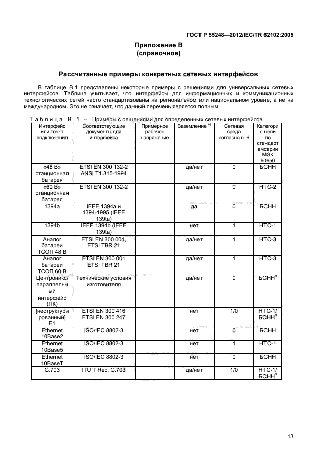 ГОСТ Р 55248-2012