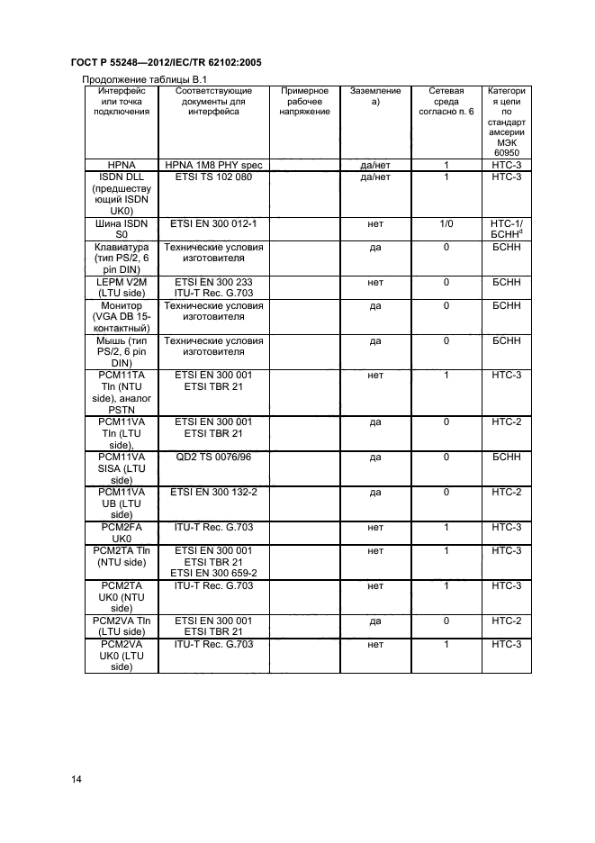 ГОСТ Р 55248-2012