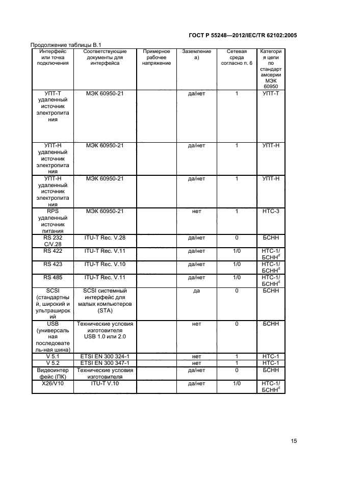 ГОСТ Р 55248-2012