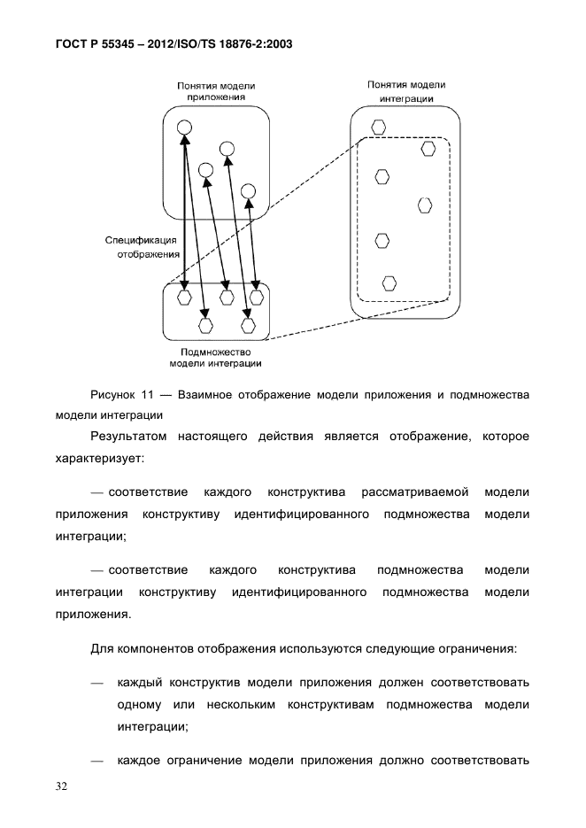 ГОСТ Р 55345-2012