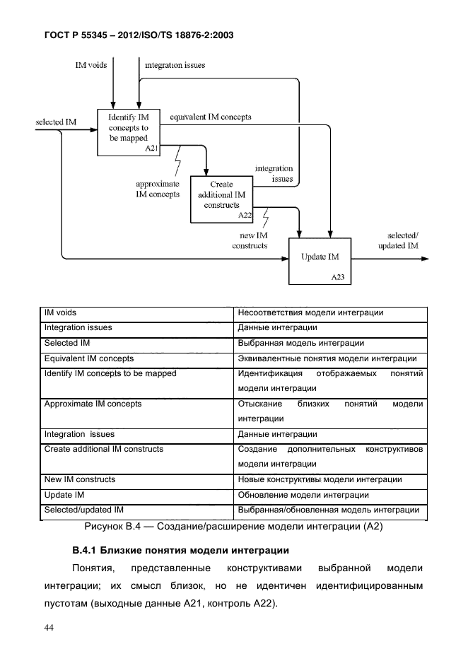 ГОСТ Р 55345-2012