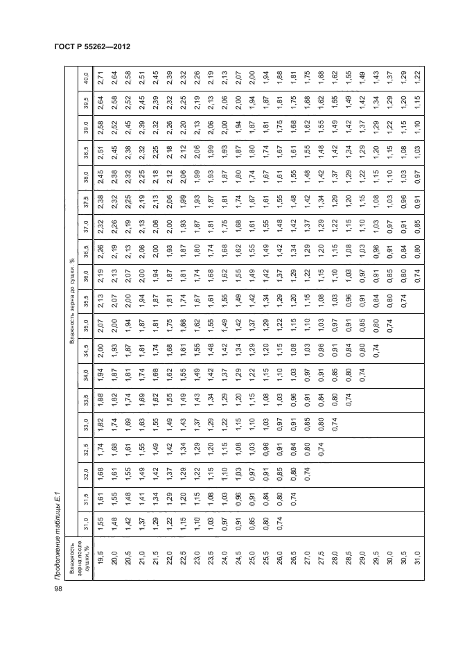 ГОСТ Р 55262-2012