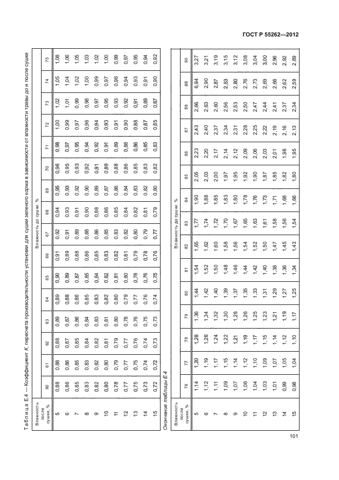 ГОСТ Р 55262-2012