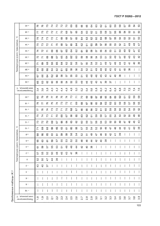 ГОСТ Р 55262-2012