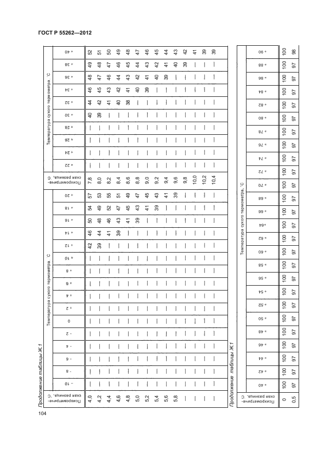 ГОСТ Р 55262-2012