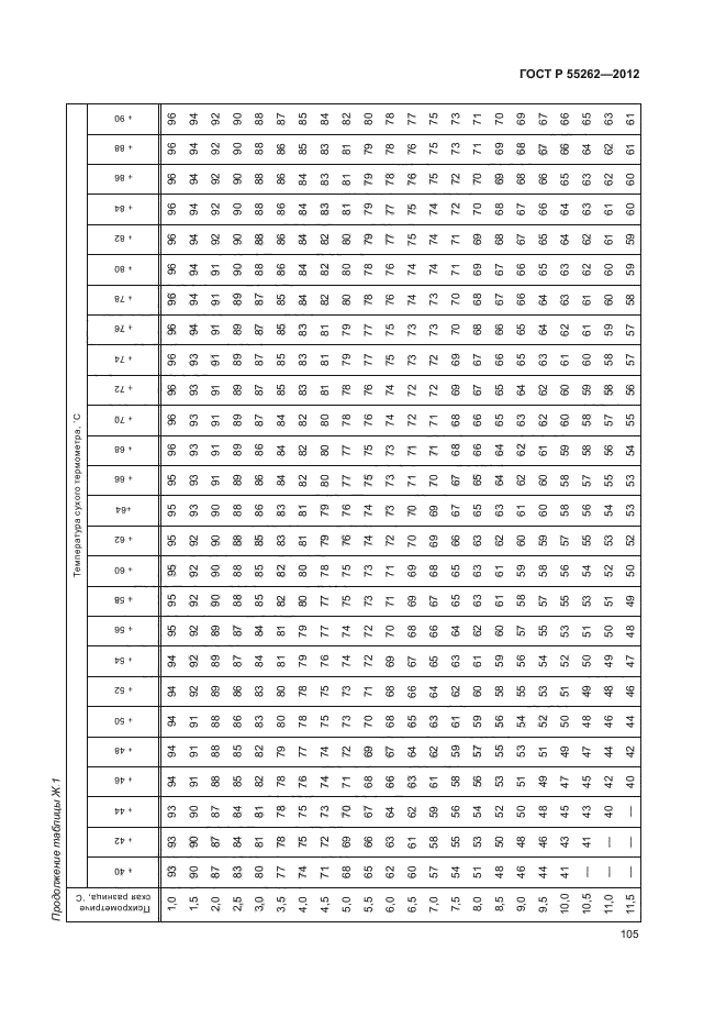 ГОСТ Р 55262-2012