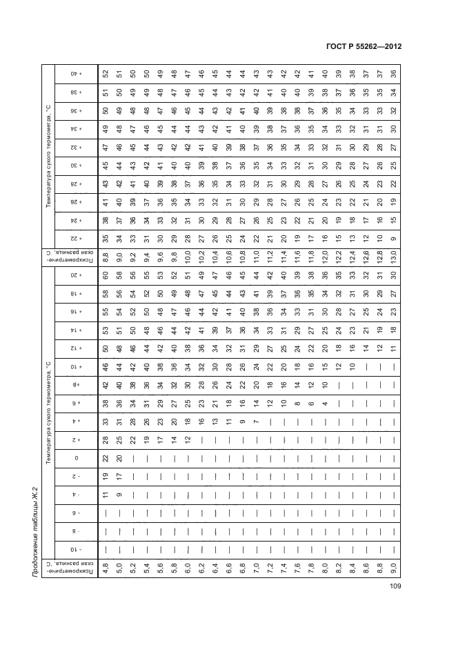 ГОСТ Р 55262-2012