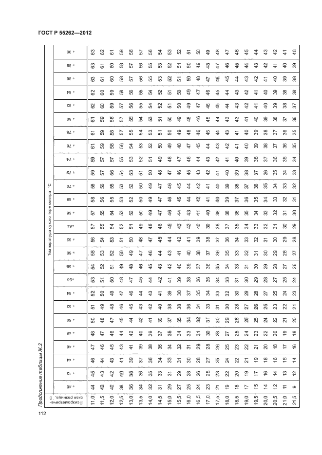 ГОСТ Р 55262-2012