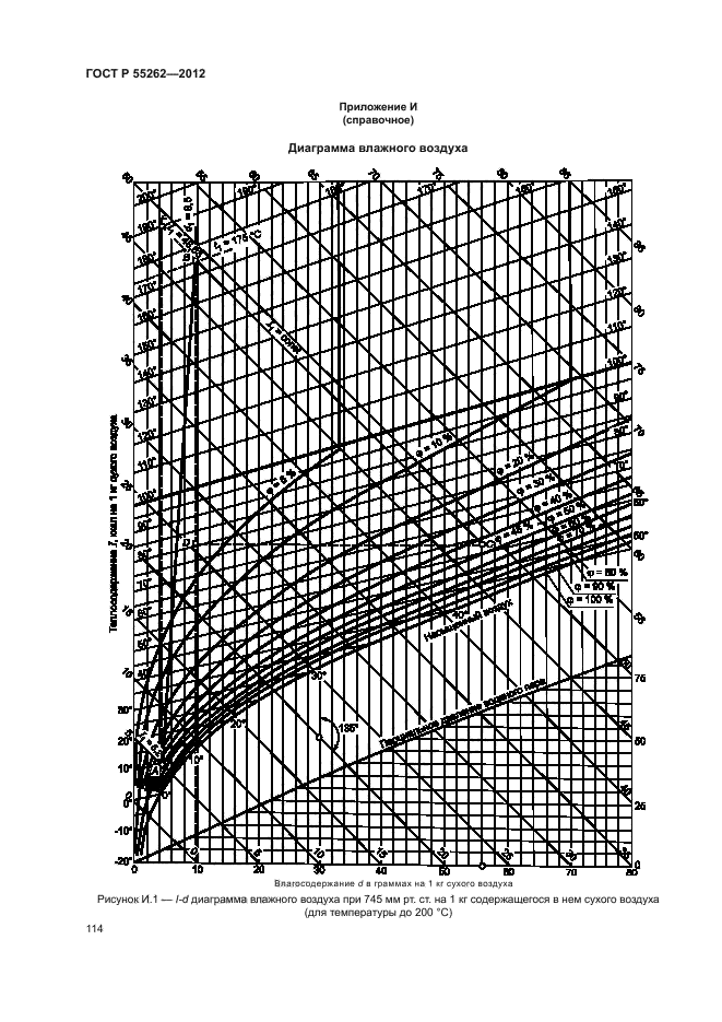 ГОСТ Р 55262-2012