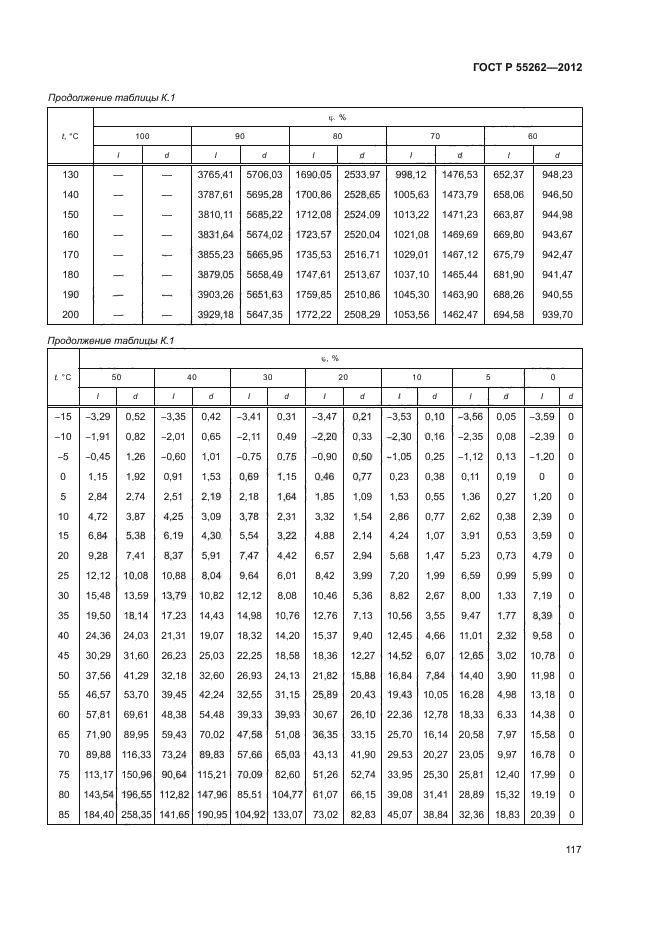 ГОСТ Р 55262-2012